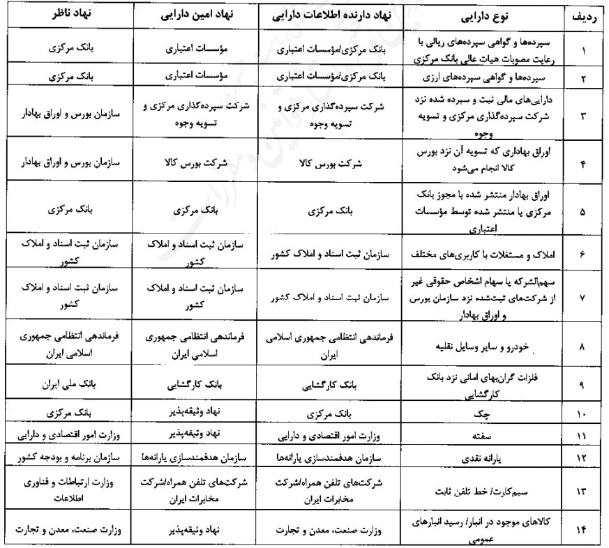 گواهی سپرده کالایی بورس کالا وثیقه تسهیلات بانکی می‌شود