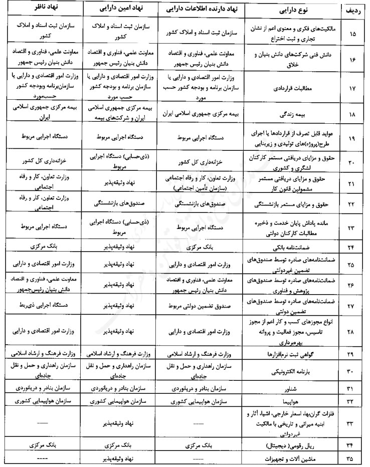 گواهی سپرده کالایی بورس کالا وثیقه تسهیلات بانکی می‌شود
