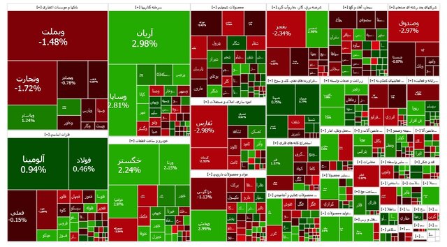 بورس در مرز سه میلیون  واحد ماند